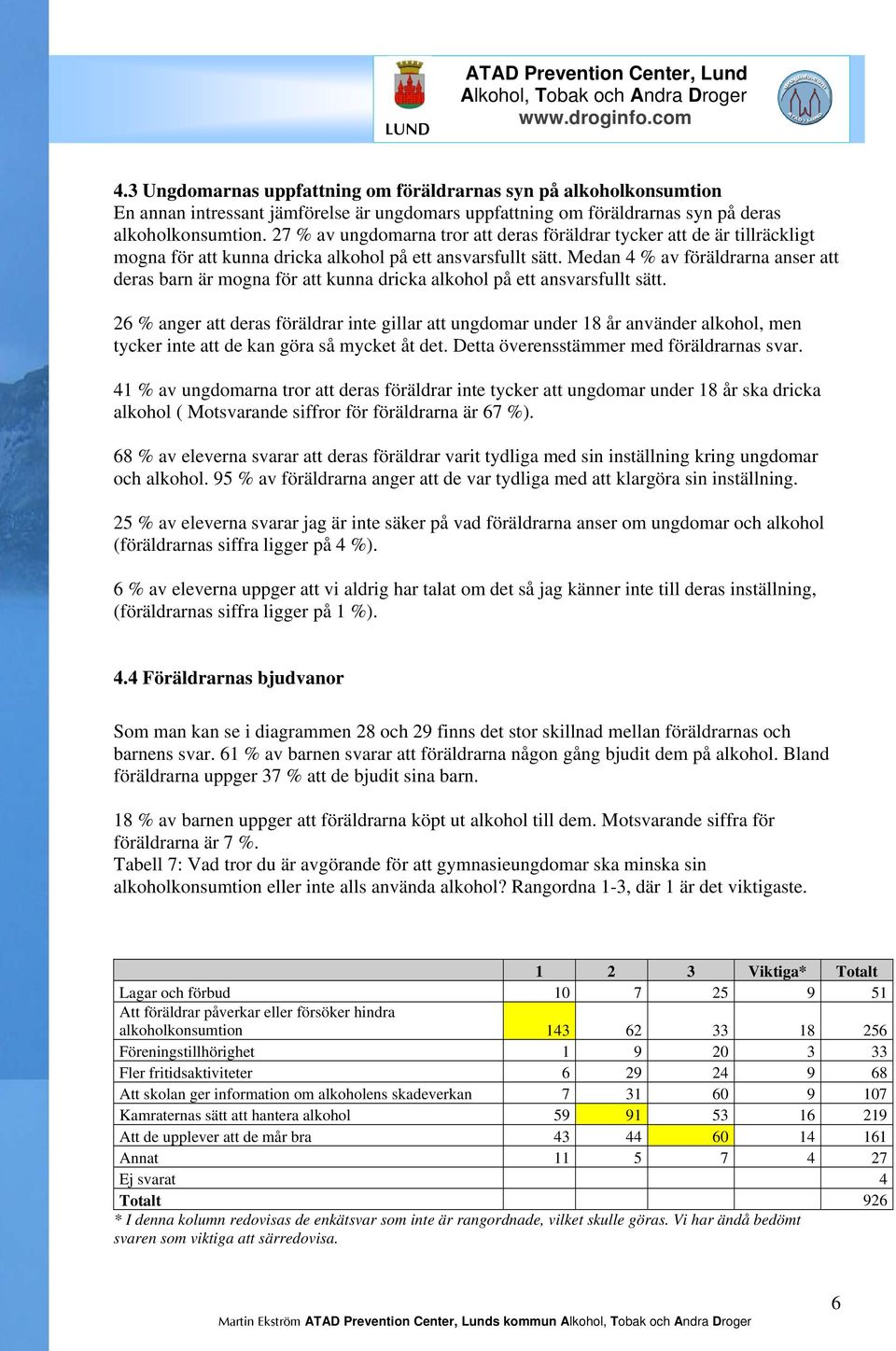 Medan 4 % av föräldrarna anser att deras barn är mogna för att kunna dricka alkohol på ett ansvarsfullt sätt.