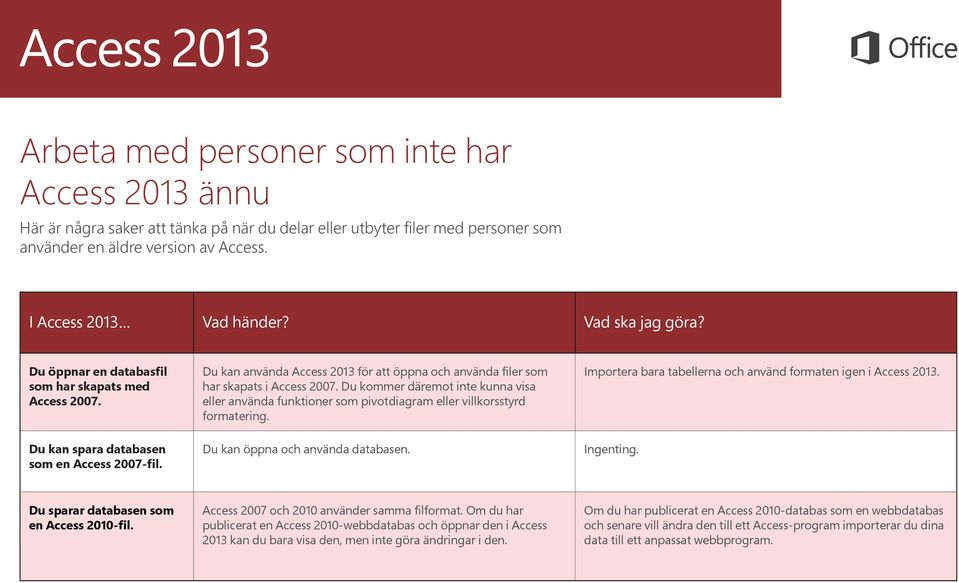 Du kan använda Access 2013 för att öppna och använda filer som har skapats i Access 2007. Du kommer däremot inte kunna visa eller använda funktioner som pivotdiagram eller villkorsstyrd formatering.