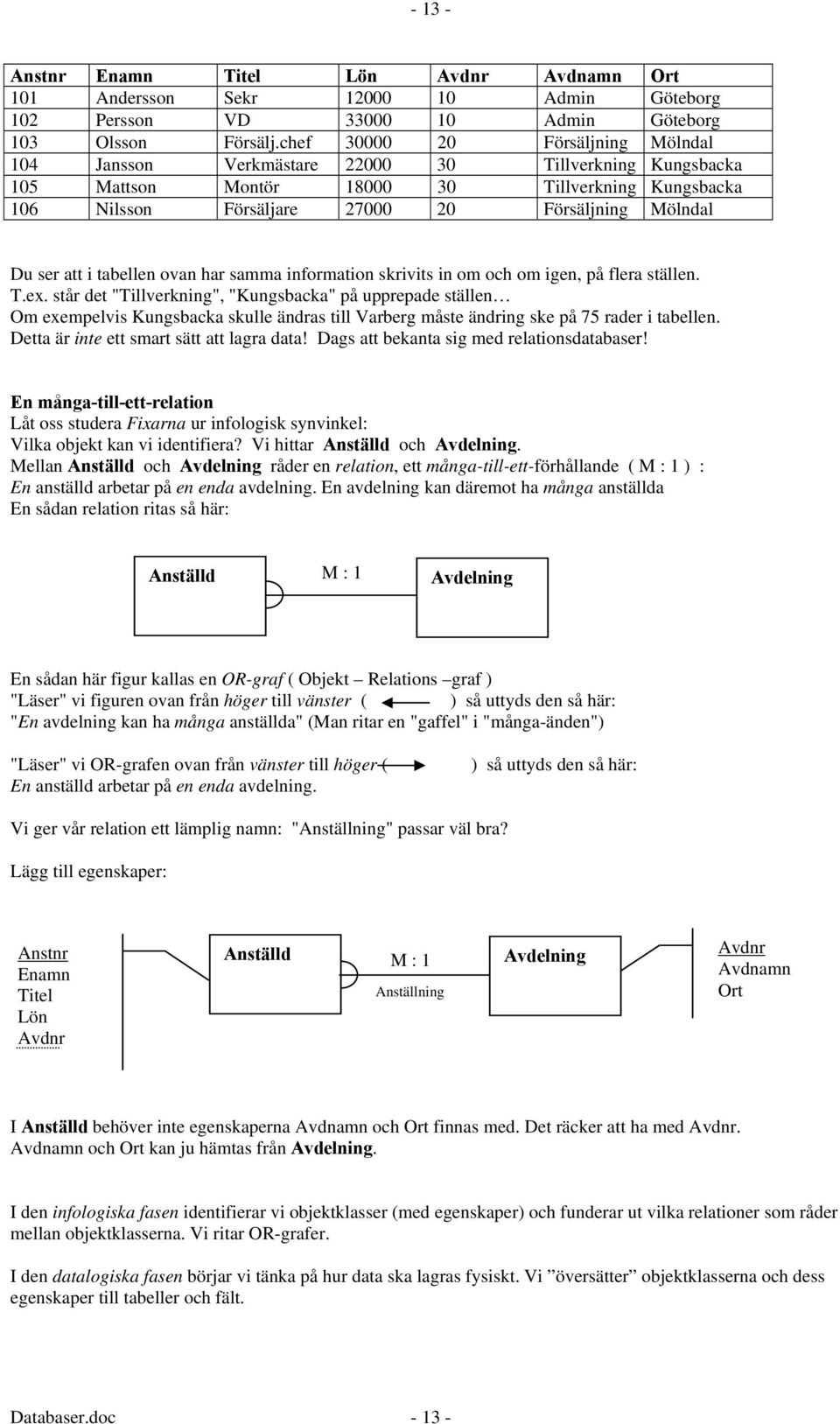 ser att i tabellen ovan har samma information skrivits in om och om igen, på flera ställen. T.ex.