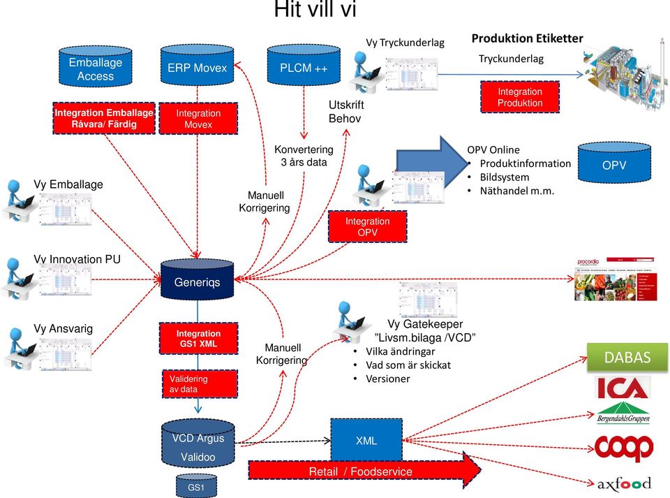 Online Produktinforma