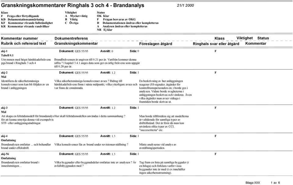 och refererad text akj-1 Tabell 0.