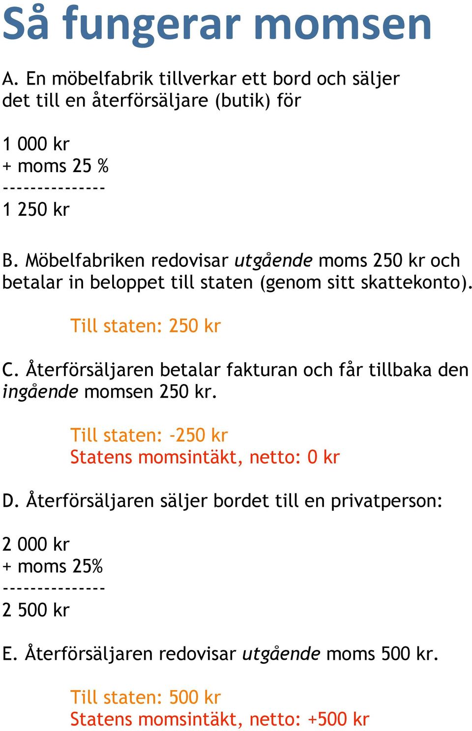 Återförsäljaren betalar fakturan och får tillbaka den ingående momsen 250 kr. Till staten: -250 kr Statens momsintäkt, netto: 0 kr D.