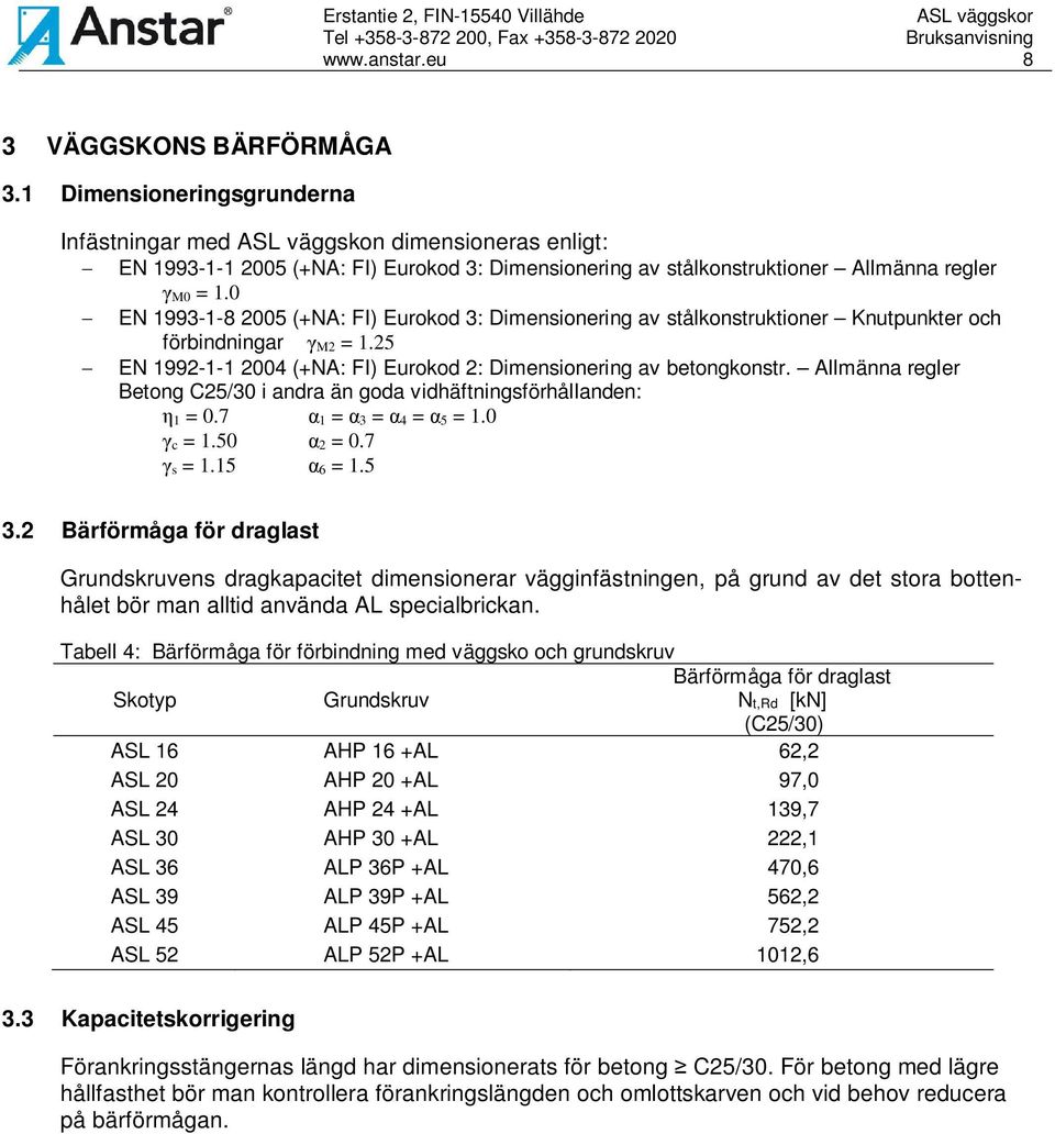 0 - EN 1993-1-8 2005 (+NA: FI) Eurokod 3: Dimensionering av stålkonstruktioner Knutpunkter och förbindningar γ M2 = 1.25 - EN 1992-1-1 2004 (+NA: FI) Eurokod 2: Dimensionering av betongkonstr.