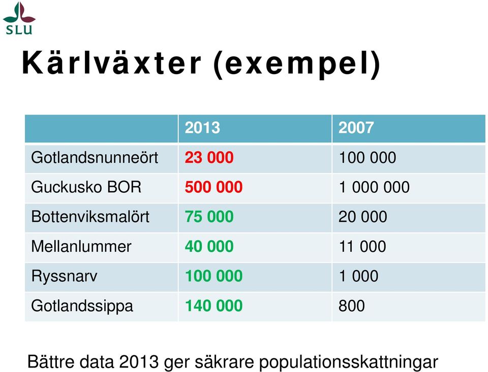 Mellanlummer 40 000 11 000 Ryssnarv 100 000 1 000