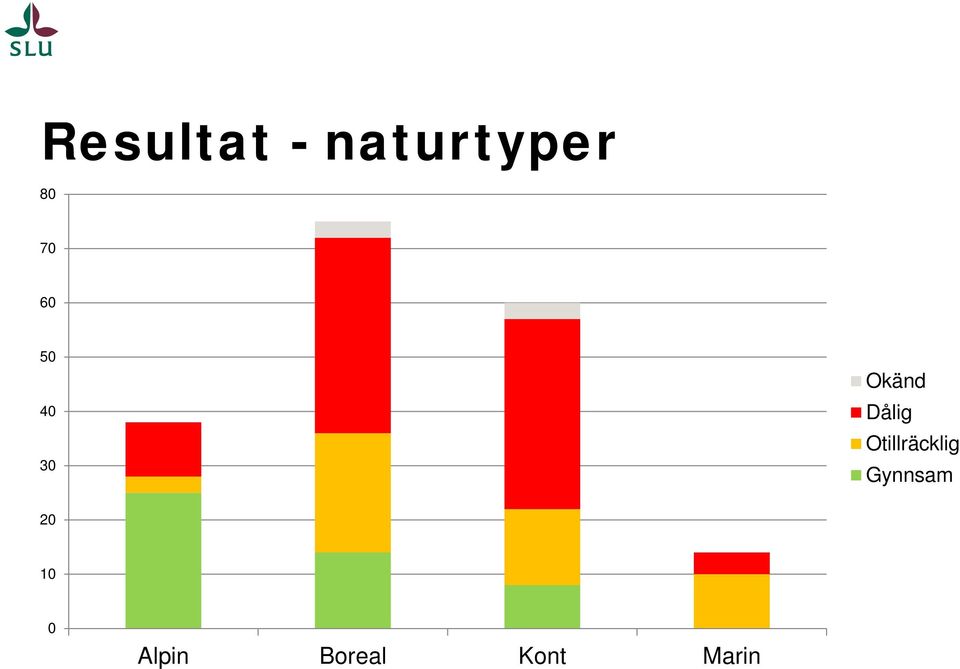 Dålig Otillräcklig