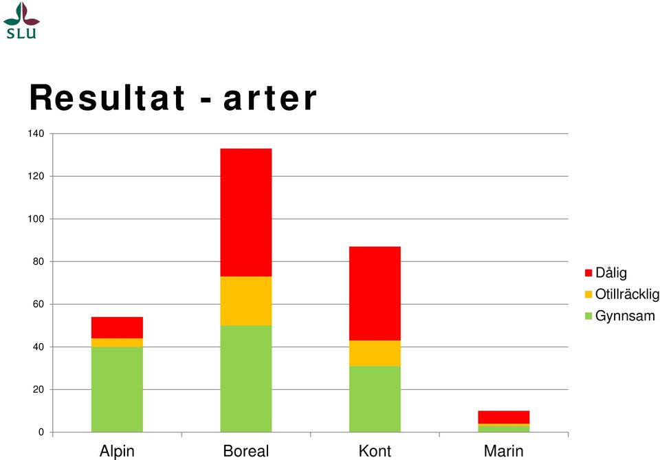 Otillräcklig Gynnsam 40