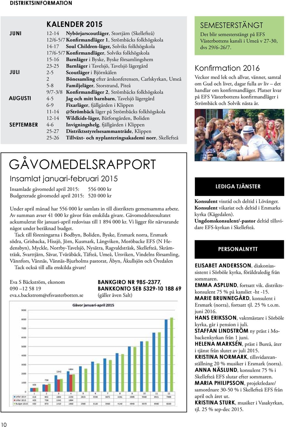 efter årskonferensen, Carlskyrkan, Umeå 5-8 Familjeläger, Storstrand, Piteå 9/7-3/8 Konfirmandläger 2, Strömbäcks folkhögskola 4-5 Jag och mitt barnbarn, Tavelsjö lägergård 6-9 Fixarläger,