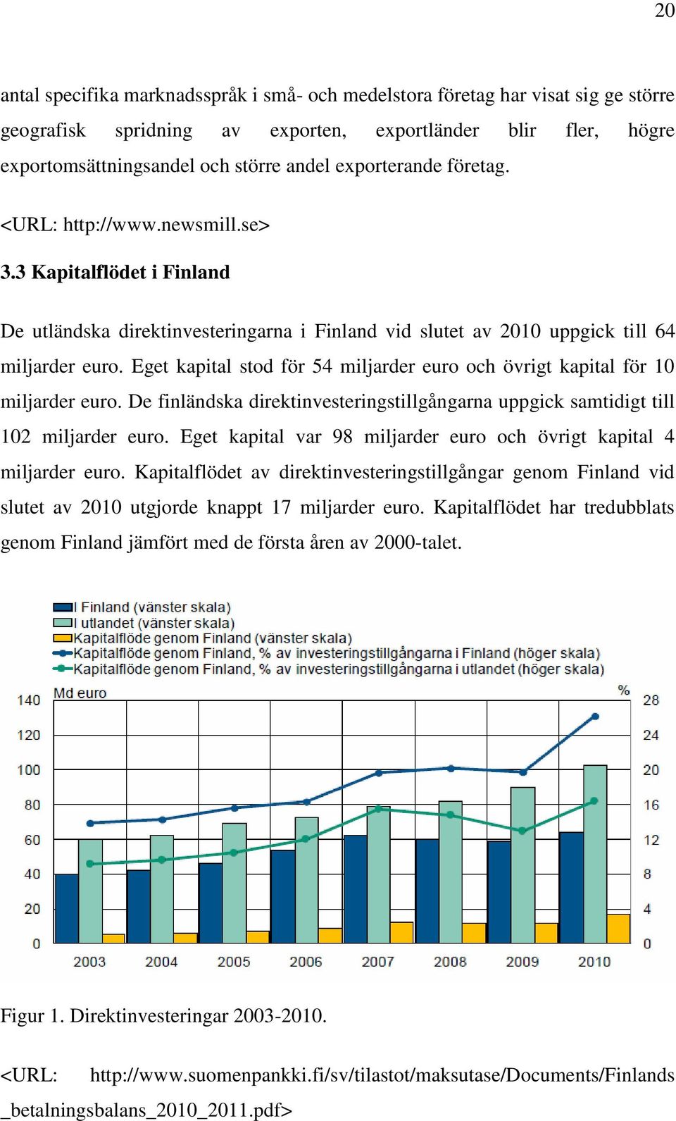 Eget kapital stod för 54 miljarder euro och övrigt kapital för 10 miljarder euro. De finländska direktinvesteringstillgångarna uppgick samtidigt till 102 miljarder euro.