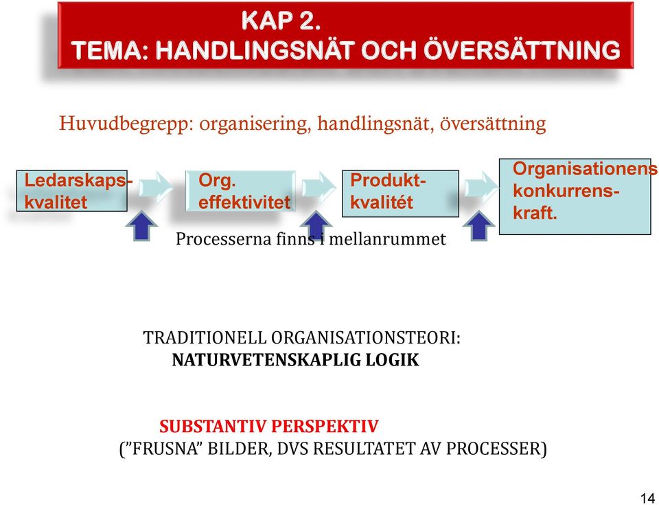 översättning Ledarskapskvalitet Org.