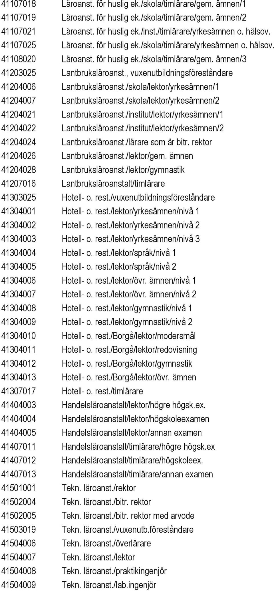 , vuxenutbildningsföreståndare 41204006 Lantbruksläroanst./skola/lektor/yrkesämnen/1 41204007 Lantbruksläroanst./skola/lektor/yrkesämnen/2 41204021 Lantbruksläroanst.