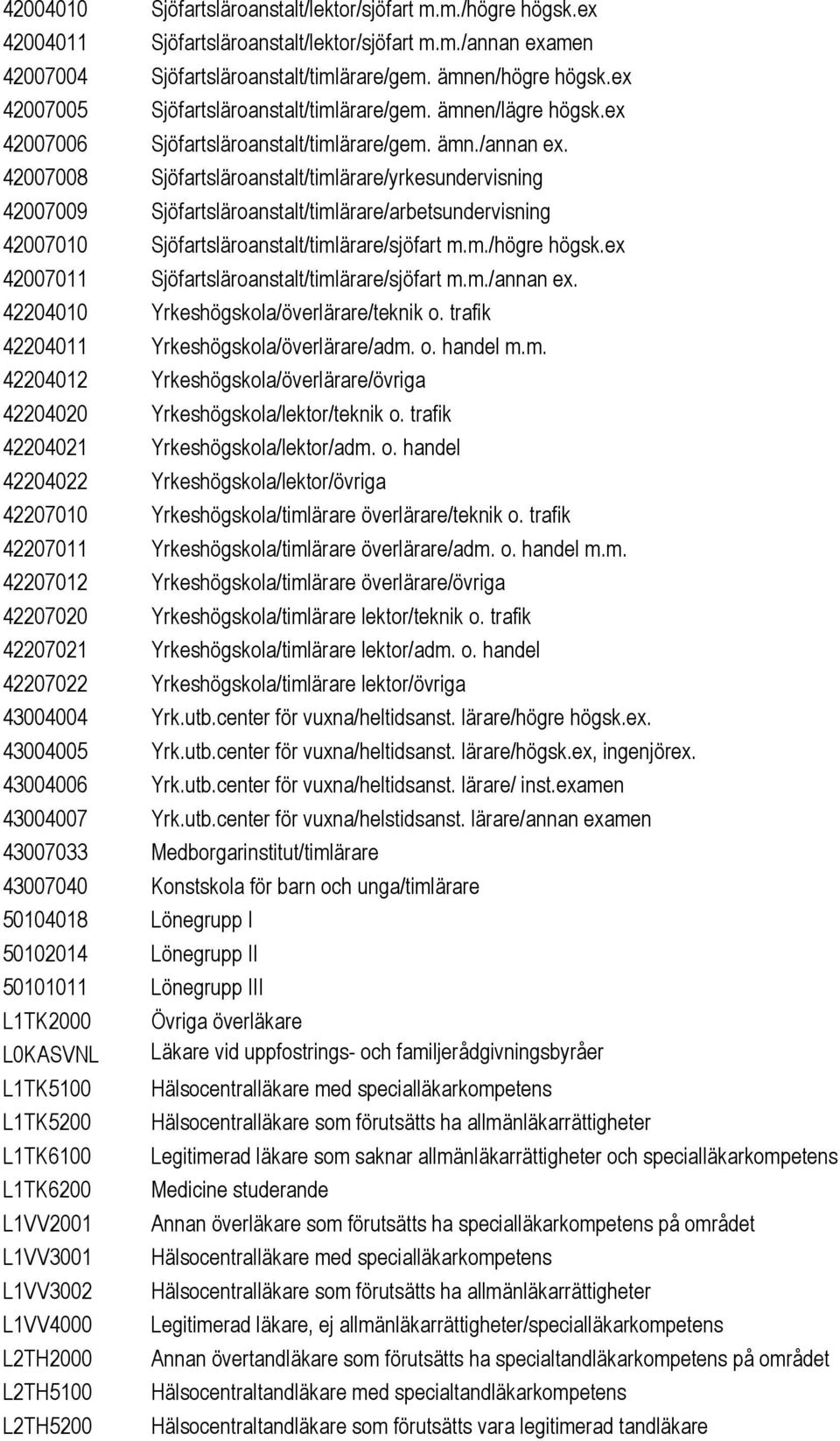 42007008 Sjöfartsläroanstalt/timlärare/yrkesundervisning 42007009 Sjöfartsläroanstalt/timlärare/arbetsundervisning 42007010 Sjöfartsläroanstalt/timlärare/sjöfart m.m./högre högsk.