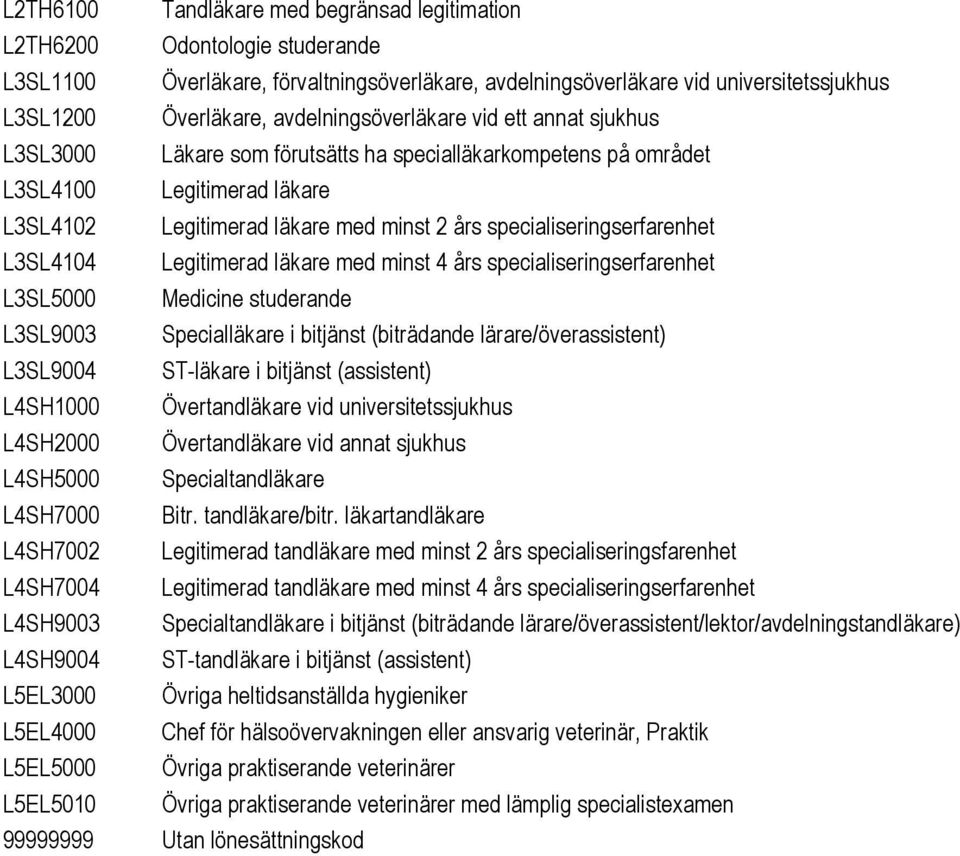 specialiseringserfarenhet L3SL4104 Legitimerad läkare med minst 4 års specialiseringserfarenhet L3SL5000 Medicine studerande L3SL9003 Specialläkare i bitjänst (biträdande lärare/överassistent)