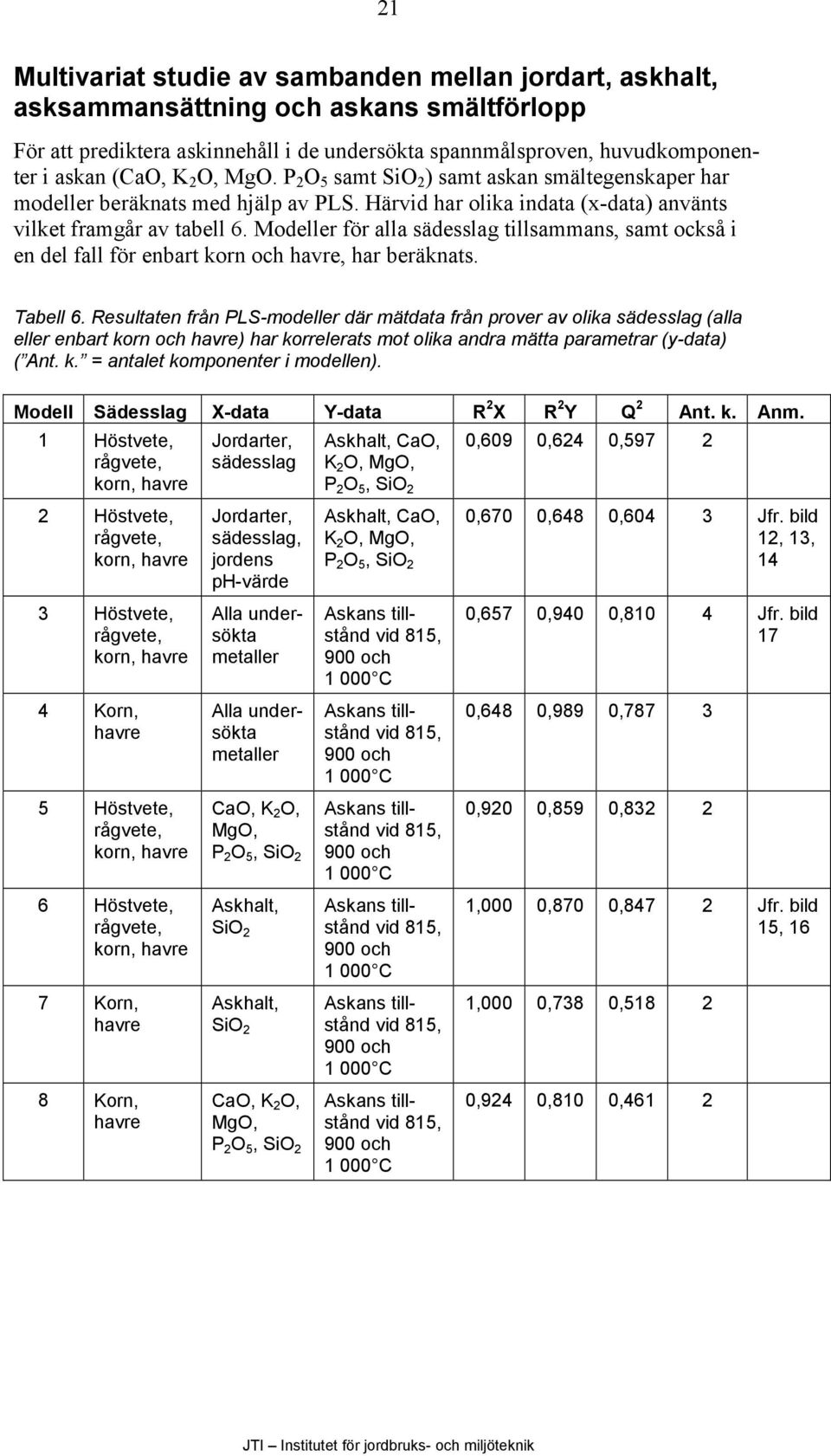 Modeller för alla sädesslag tillsammans, samt också i en del fall för enbart korn och havre, har beräknats. Tabell 6.