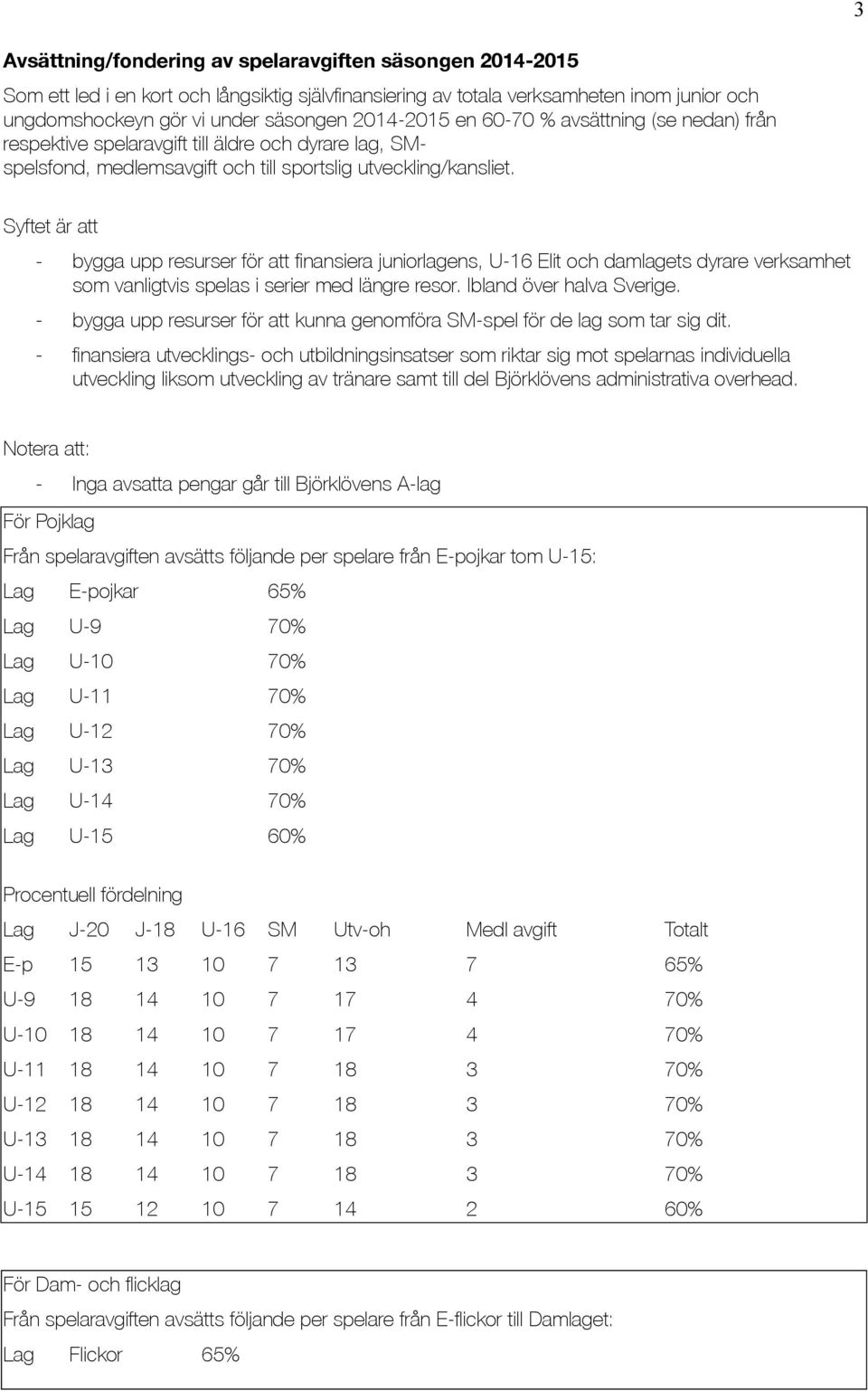 Syftet är att - bygga upp resurser för att finansiera juniorlagens, U-16 Elit och damlagets dyrare verksamhet som vanligtvis spelas i serier med längre resor. Ibland över halva Sverige.