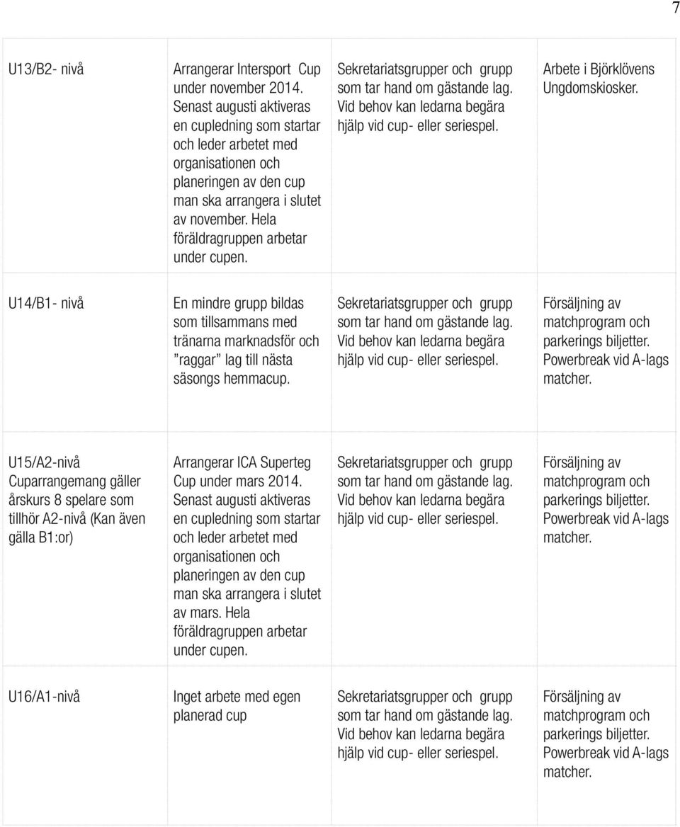 En mindre grupp bildas som tillsammans med tränarna marknadsför och raggar lag till nästa säsongs hemmacup. Arrangerar ICA Superteg Cup under mars 2014.