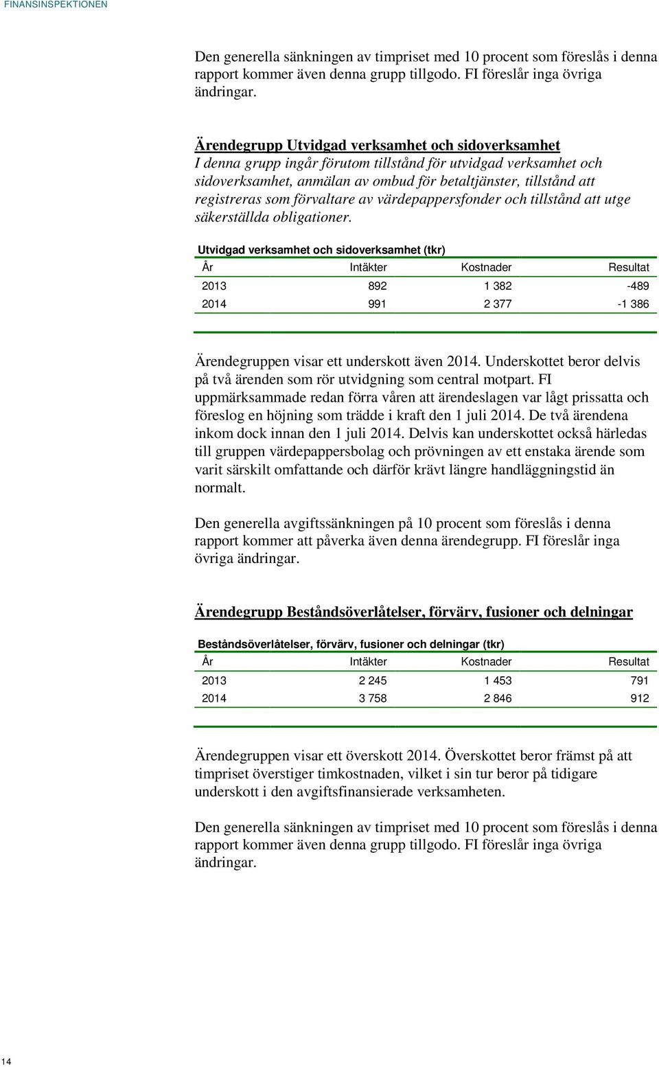 förvaltare av värdepappersfonder och tillstånd att utge säkerställda obligationer.