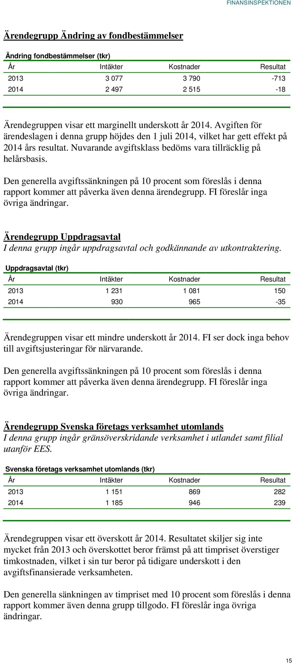 Den generella avgiftssänkningen på 10 procent som föreslås i denna rapport kommer att påverka även denna ärendegrupp. FI föreslår inga övriga ändringar.