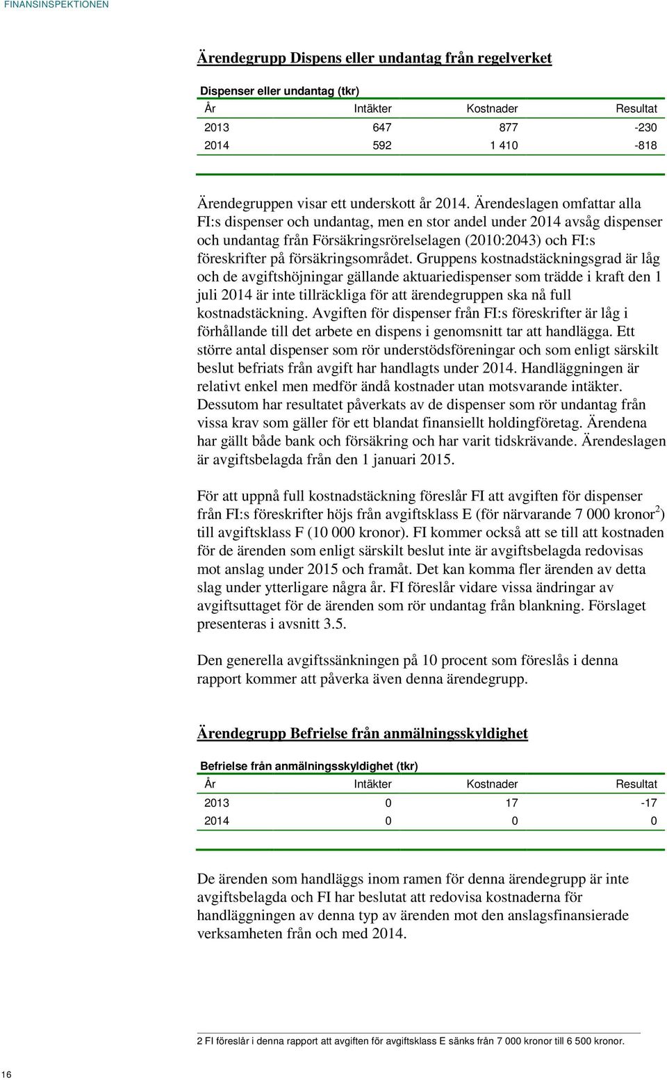 ruppens kostnadstäckningsgrad är låg och de avgiftshöjningar gällande aktuariedispenser som trädde i kraft den 1 juli 2014 är inte tillräckliga för att ärendegruppen ska nå full kostnadstäckning.