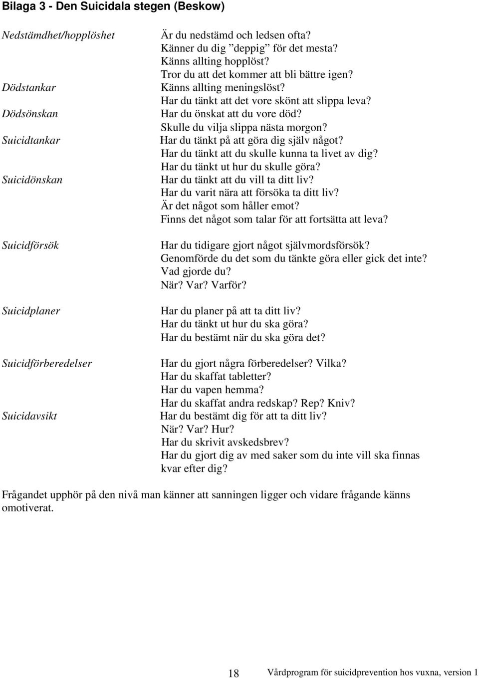 Har du önskat att du vore död? Skulle du vilja slippa nästa morgon? Har du tänkt på att göra dig själv något? Har du tänkt att du skulle kunna ta livet av dig? Har du tänkt ut hur du skulle göra?