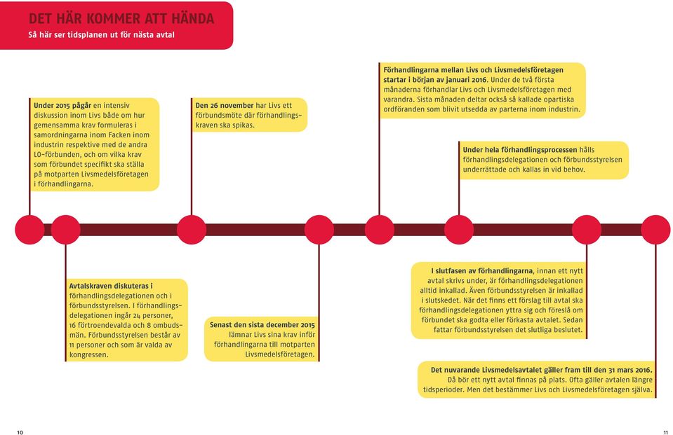 Den 26 november har Livs ett förbundsmöte där förhandlingskraven ska spikas. Förhandlingarna mellan Livs och Livsmedelsföretagen startar i början av januari 2016.