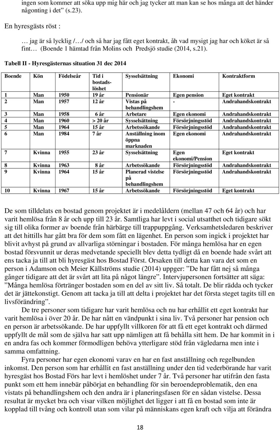 Tabell II - Hyresgästernas situation 31 dec 2014 Boende Kön Födelseår Tid i Sysselsättning Ekonomi Kontraktform bostadslöshet 1 Man 1950 19 år Pensionär Egen pension Eget kontrakt 2 Man 1957 12 år