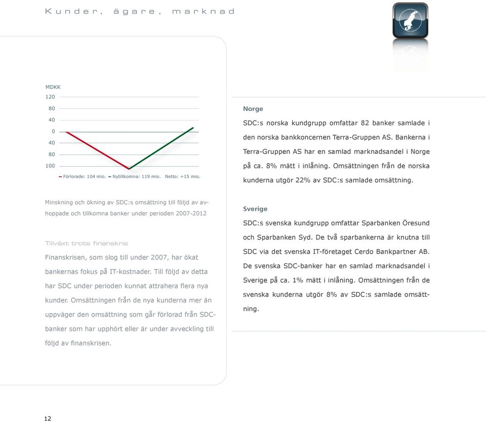 kunderna utgör 22% av SDC:s samlade omsättning. Sverige SDC:s svenska kundgrupp omfattar Sparbanken Öresund och Sparbanken Syd.