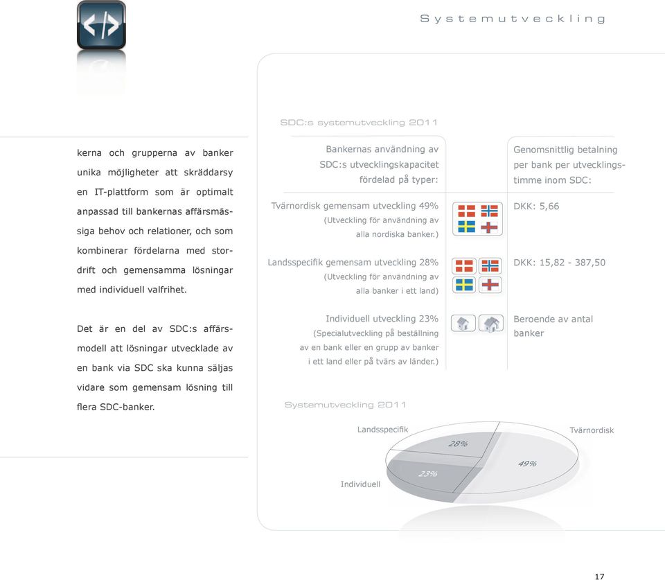 Bankernas användning av SDC:s utvecklingskapacitet fördelad på typer: Tvärnordisk gemensam utveckling 49% (Utveckling för användning av alla nordiska banker.