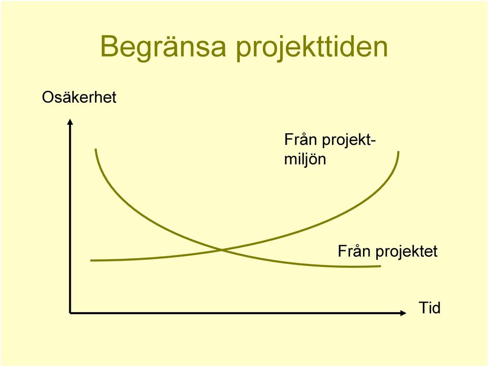 Osäkerhet Från