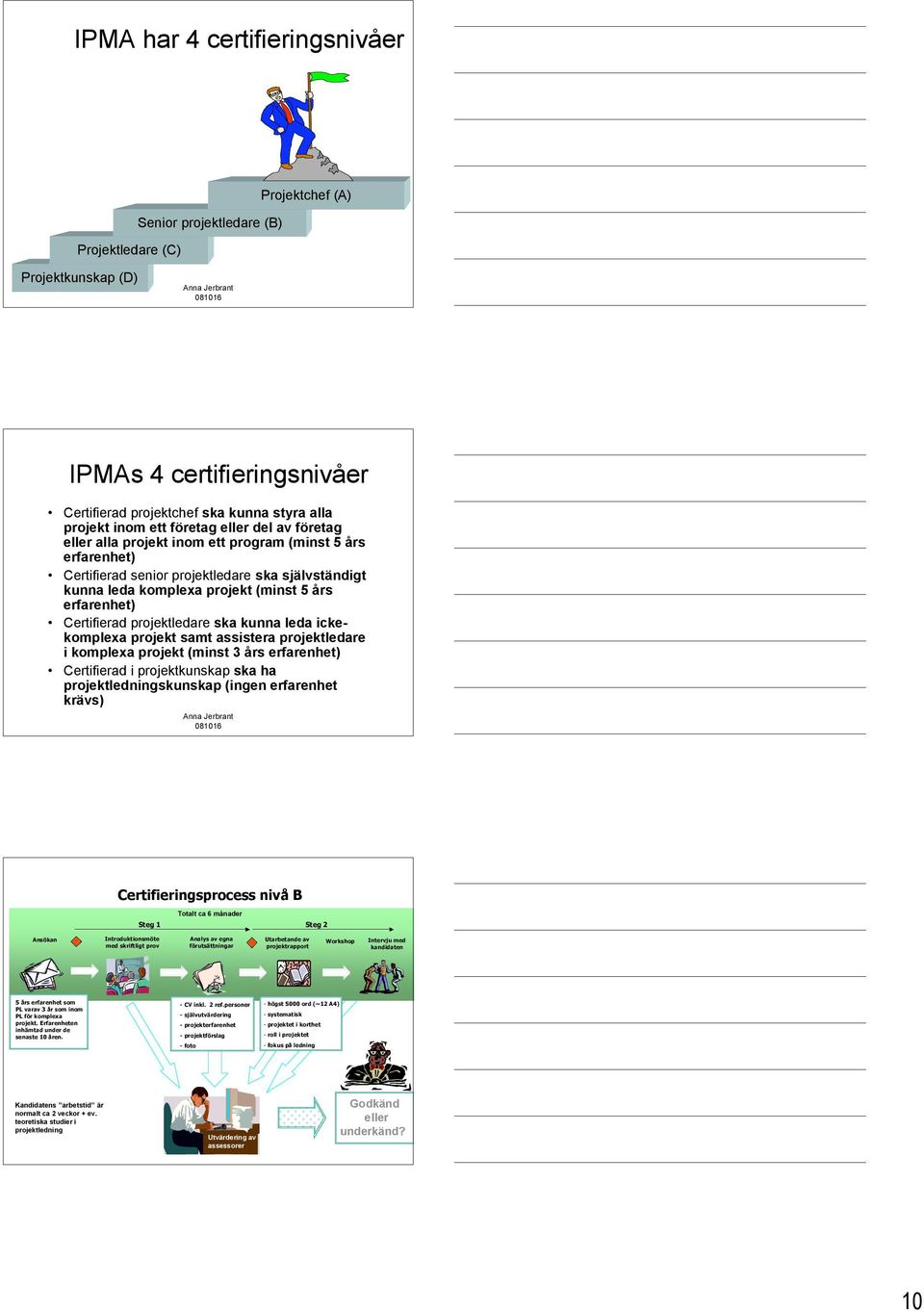 Certifierad projektledare ska kunna leda ickekomplexa projekt samt assistera projektledare i komplexa projekt (minst 3 års erfarenhet) Certifierad i projektkunskap ska ha projektledningskunskap