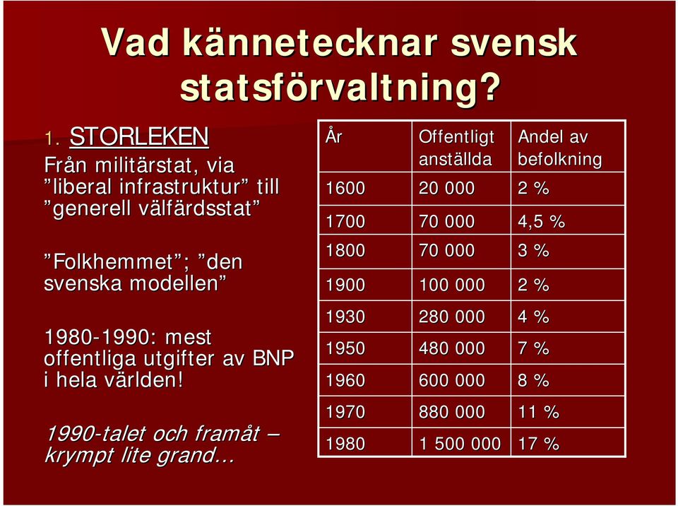 000 Andel av befolkning 2 % 4,5 % Folkhemmet ; den svenska modellen 1800 1900 70 000 100 000 3 % 2 % 1980-1990: