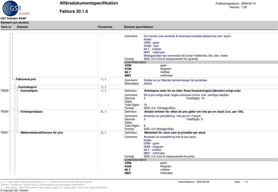 0::Unit of measurement for quantity GRM gram KGM kilogram MLT milliliter MMT millimeter Fakturerat pris 1.. 1 Endast en av följande termer/klasser får användas Stereotype: choice Kontraktspris 1.