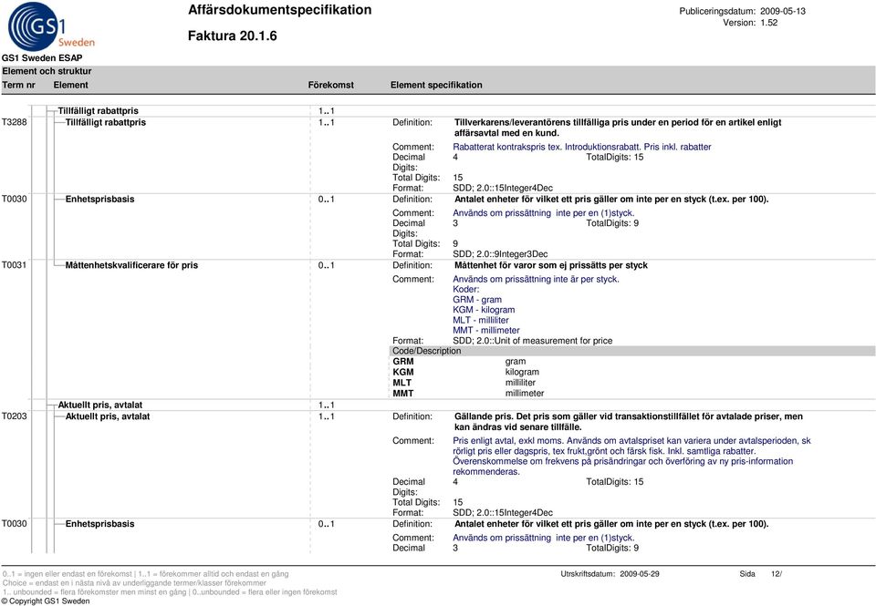 . 1 Definition: Antalet enheter för vilket ett pris gäller om inte per en styck (t.ex. per 100). Används om prissättning inte per en (1)styck. Decimal 3 Total 9 Total 9 Format: SDD; 2.