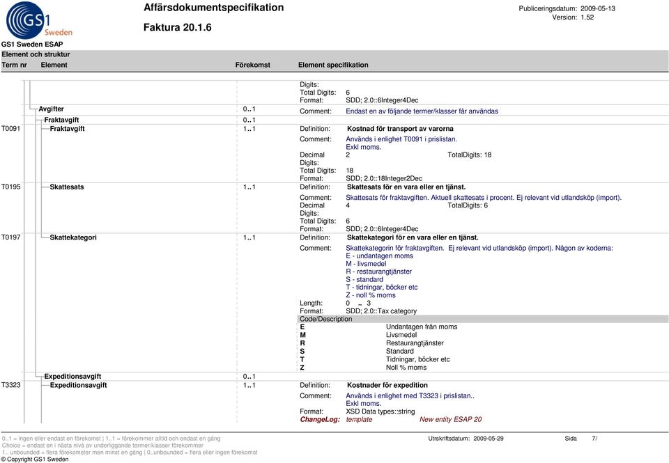 Skattesats för fraktavgiften. Aktuell skattesats i procent. Ej relevant vid utlandsköp (import). Decimal 4 Total 6 Total 6 Format: SDD; 2.0::6Integer4Dec T0197 Skattekategori 1.