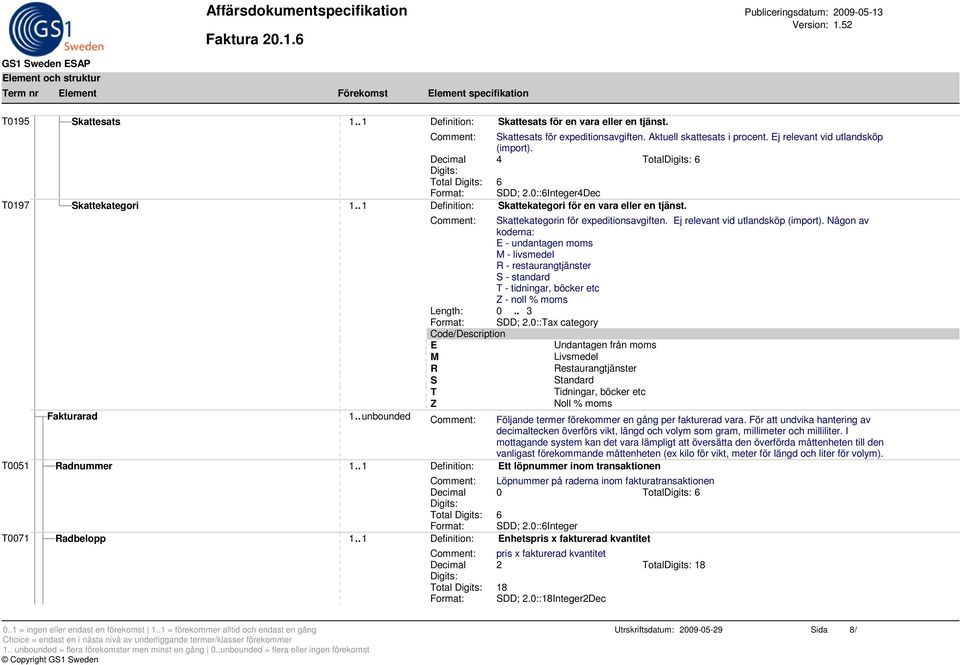 Ej relevant vid utlandsköp (import). Någon av koderna: E - undantagen moms M - livsmedel R - restaurangtjänster S - standard T - tidningar, böcker etc Z - noll % moms Length: 0.. 3 Format: SDD; 2.
