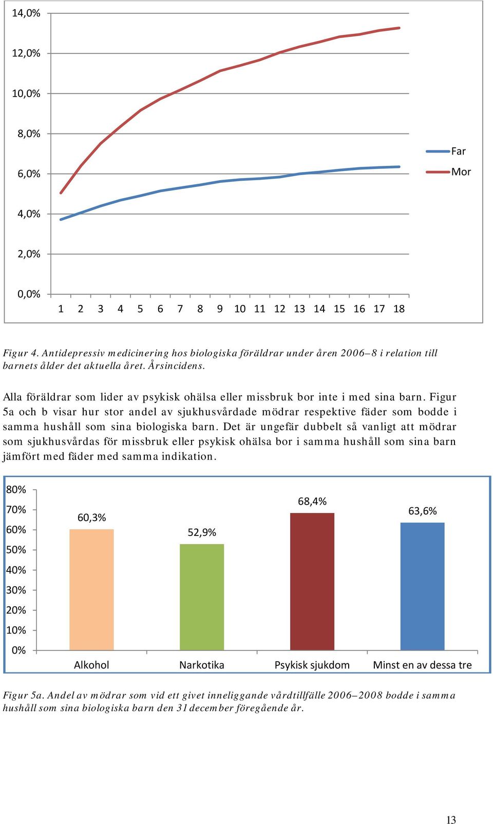 Alla föräldrar som lider av psykisk ohälsa eller missbruk bor inte i med sina barn.