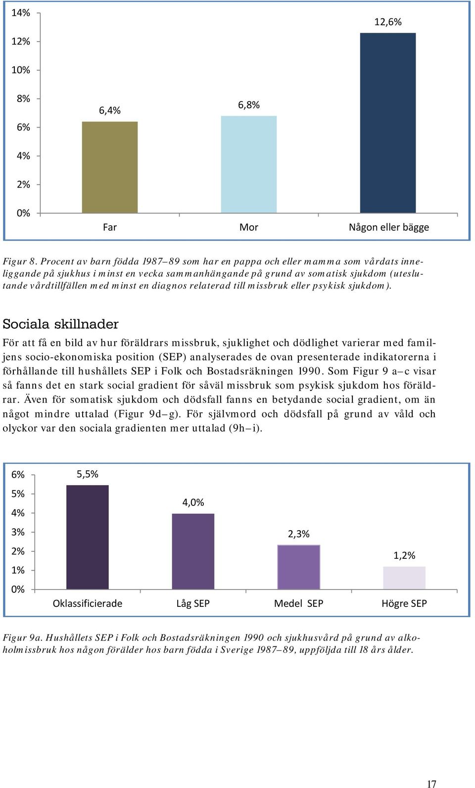 en diagnos relaterad till missbruk eller psykisk sjukdom).