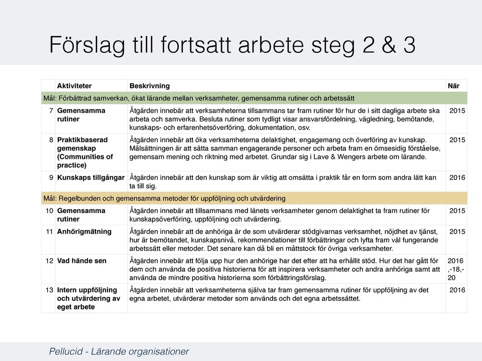 Besluta rutiner som tydligt visar ansvarsfördelning, vägledning, bemötande, kunskaps- och erfarenhetsöverföring, dokumentation, osv.