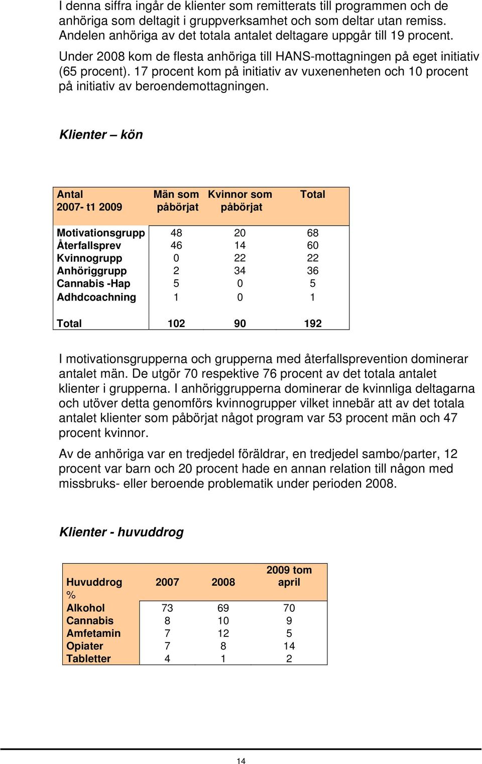 17 procent kom på initiativ av vuxenenheten och 10 procent på initiativ av beroendemottagningen.