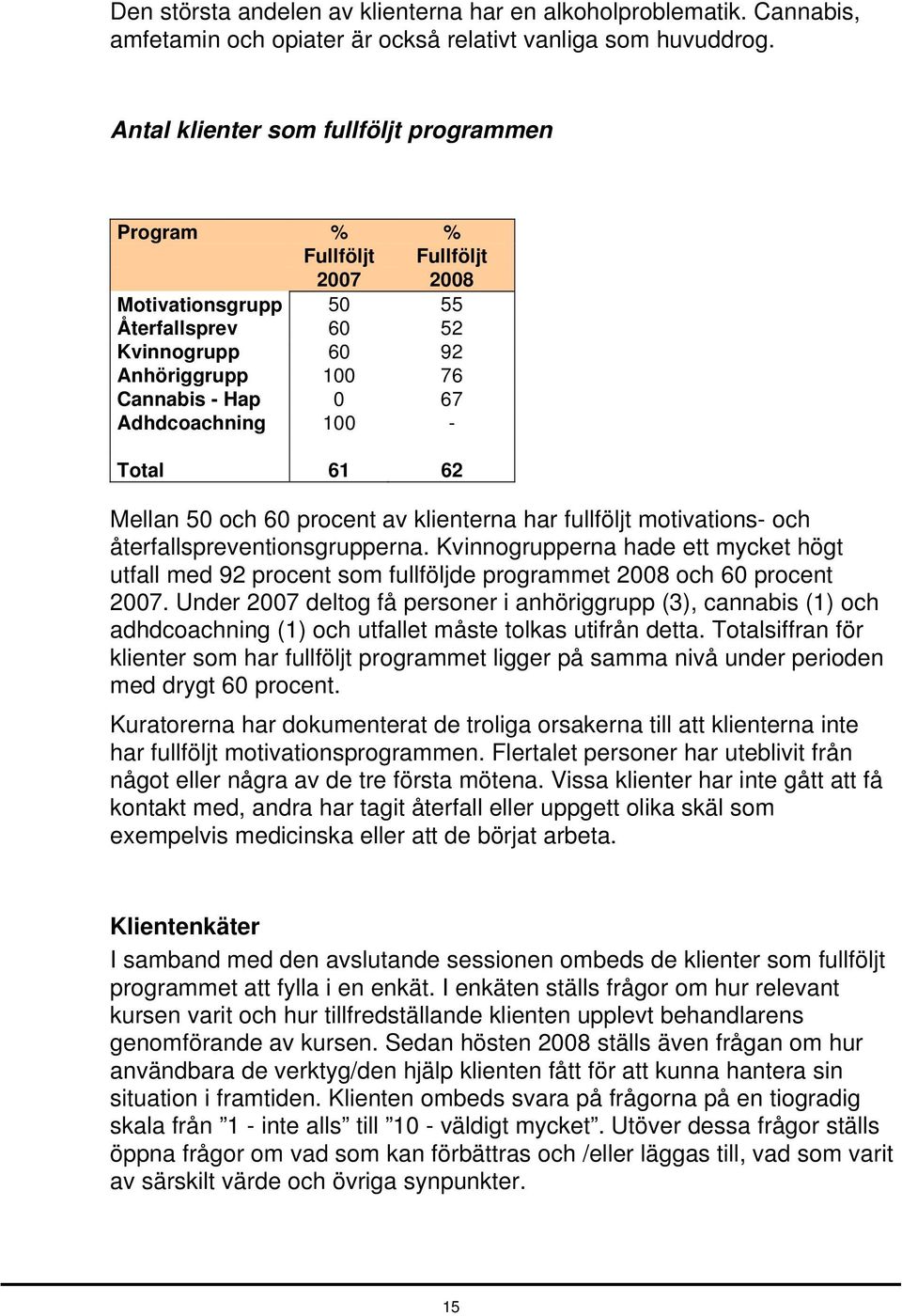 100 - Total 61 62 Mellan 50 och 60 procent av klienterna har fullföljt motivations- och återfallspreventionsgrupperna.