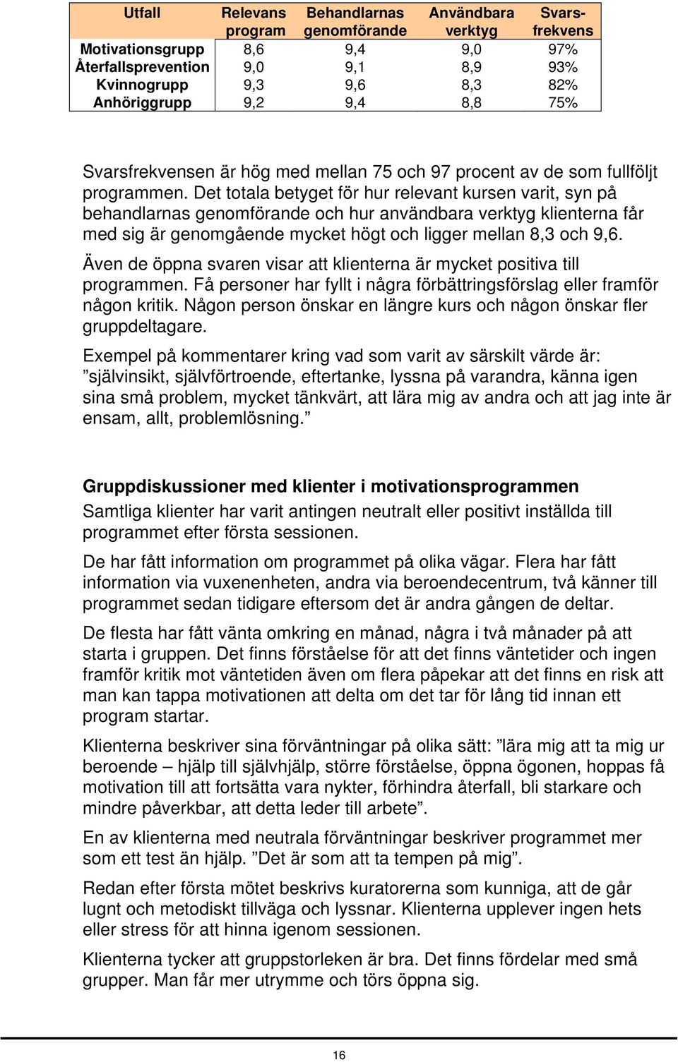 Det totala betyget för hur relevant kursen varit, syn på behandlarnas genomförande och hur användbara verktyg klienterna får med sig är genomgående mycket högt och ligger mellan 8,3 och 9,6.