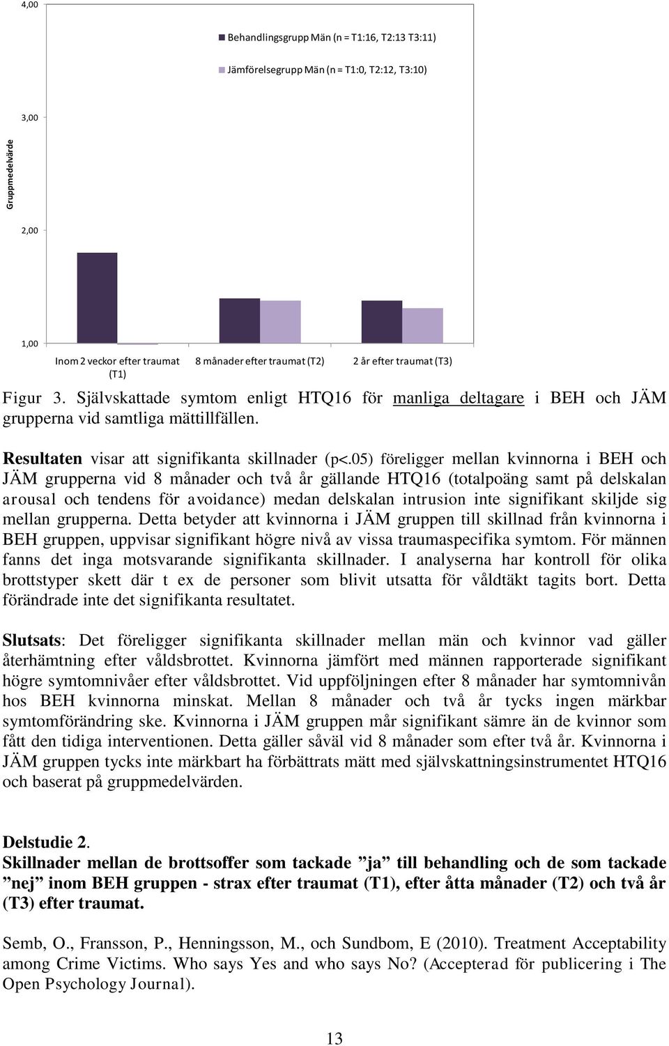 05) föreligger mellan kvinnorna i BEH och JÄM grupperna vid 8 månader och två år gällande HTQ16 (totalpoäng samt på delskalan arousal och tendens för avoidance) medan delskalan intrusion inte