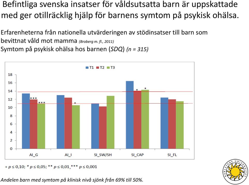 Erfarenheterna från nationella utvärderingen av stödinsatser till barn som bevittnat våld