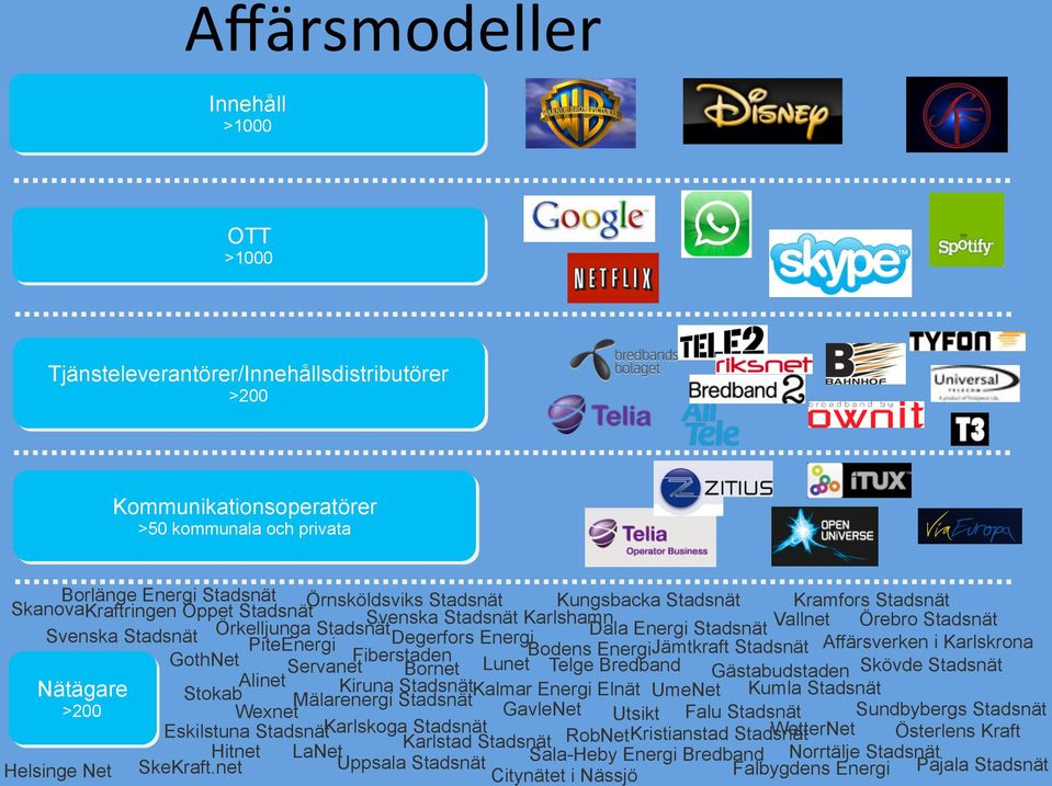 Energi Jämtkraft Stadsnät Affärsverken i Karlskrona GothNet Fiberstaden Bodens Energi Servanet Bornet Lunet Telge Bredband Gästabudstaden Skövde Stadsnät Alinet Nätägare Stokab Kiruna Stadsnät Kalmar