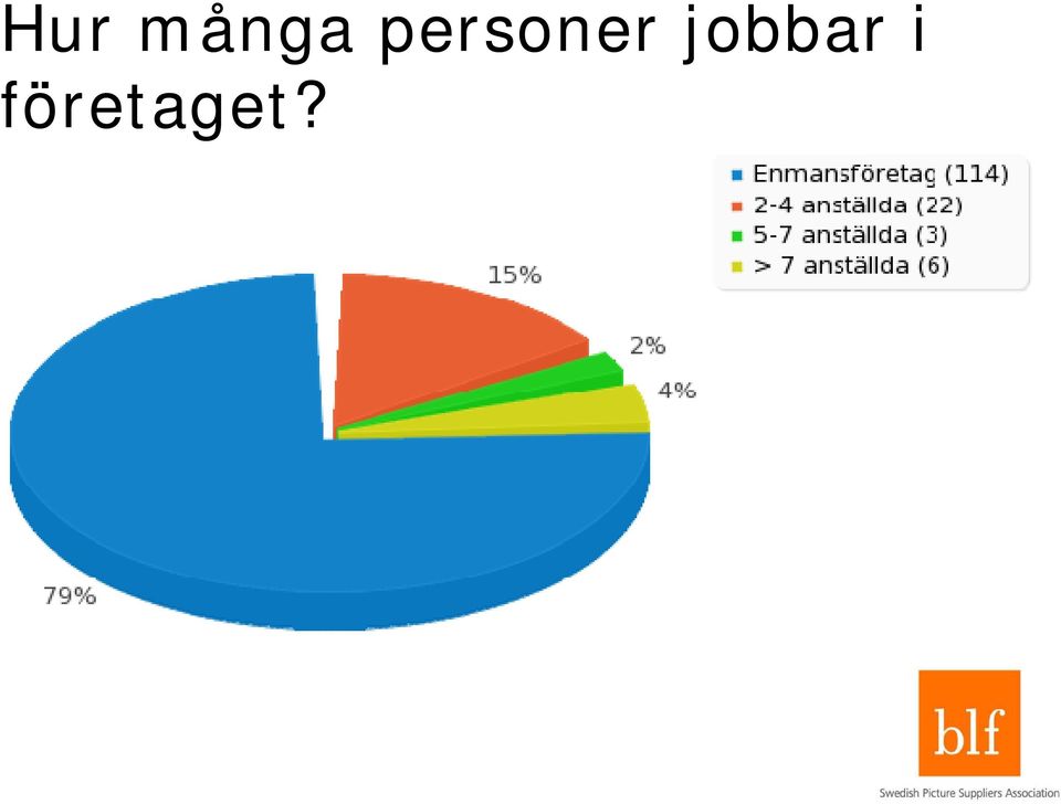 jobbar i