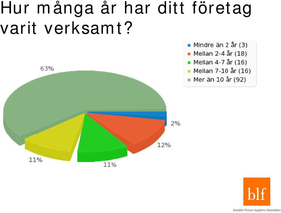 företag