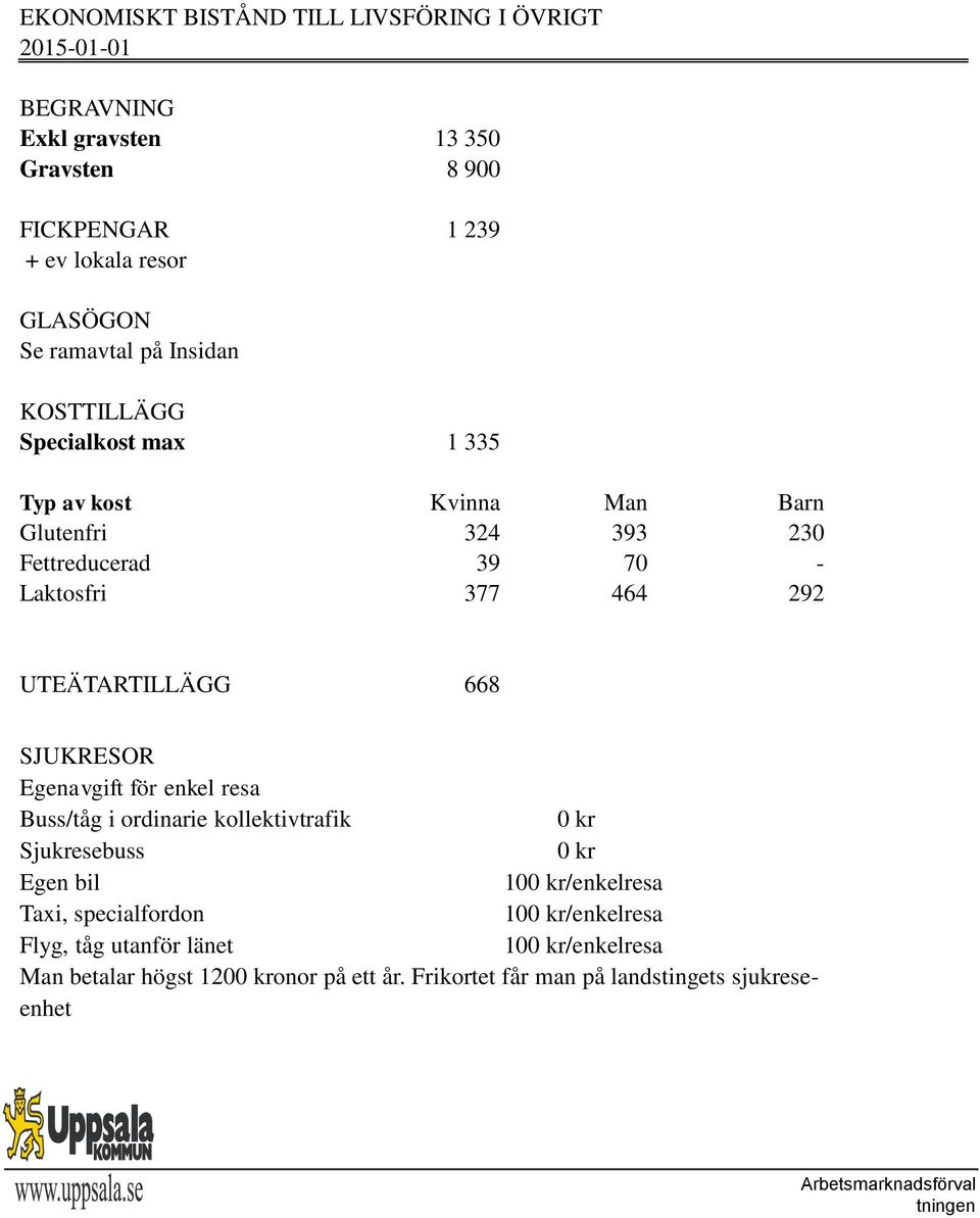Fettreducerad 39 70 - Laktosfri 377 464 292 UTEÄTARTILLÄGG 668 SJUKRESOR Egenavgift för enkel resa Buss/tåg i ordinarie