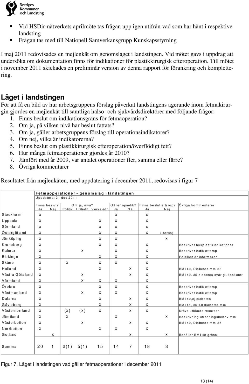 Till mötet i november 2011 skickades en preliminär version av denna rapport för förankring och komplettering.