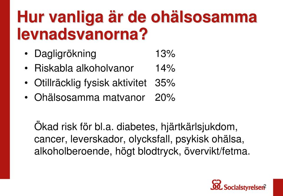 35% Ohälsosam