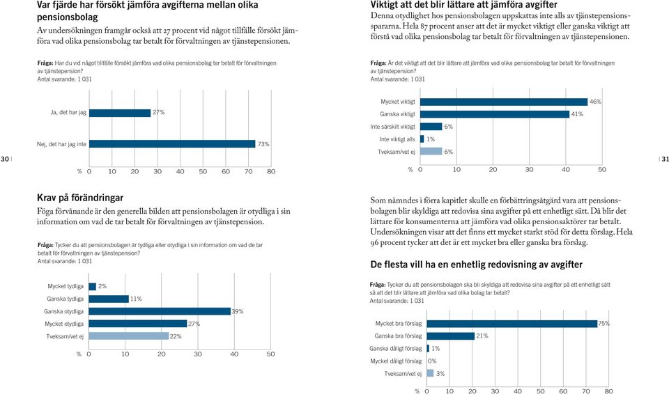 Hela 87 procent anser att det är mycket viktigt eller ganska viktigt att förstå vad olika pensionsbolag tar betalt för förvaltningen av tjänstepensionen.