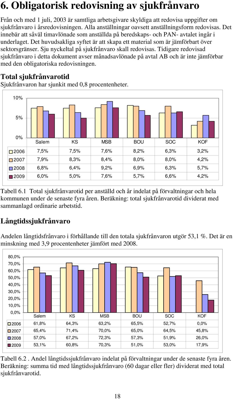 Det huvudsakliga syftet är att skapa ett material som är jämförbart över sektorsgränser. Sju nyckeltal på sjukfrånvaro skall redovisas.